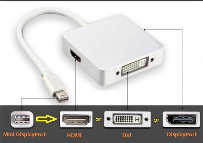 Mini displayport to HDMI-DVI-DP