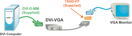 خرید و قیمت تبدیل DVI-D به VGA به همراه تقویت کننده سیگنال یک مبدل بسیار کارآمد برای تبدیل سیگنال تصاویر از DVI به VGA میباشد.