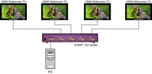 اسپلیتر VGA چیست و چه کاربردی دارد؟