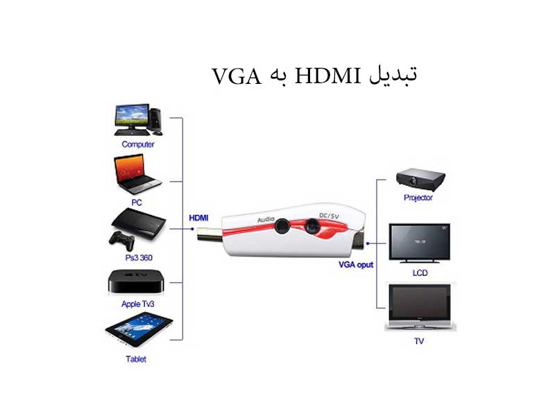 خرید و قیمت تبدیل HDMI به VGA برق دار مدل enet یک تبدیل اچ دی ام آی به وی جی ای برق دار برای تبدیل تصاویر از HDMI به VGA است.