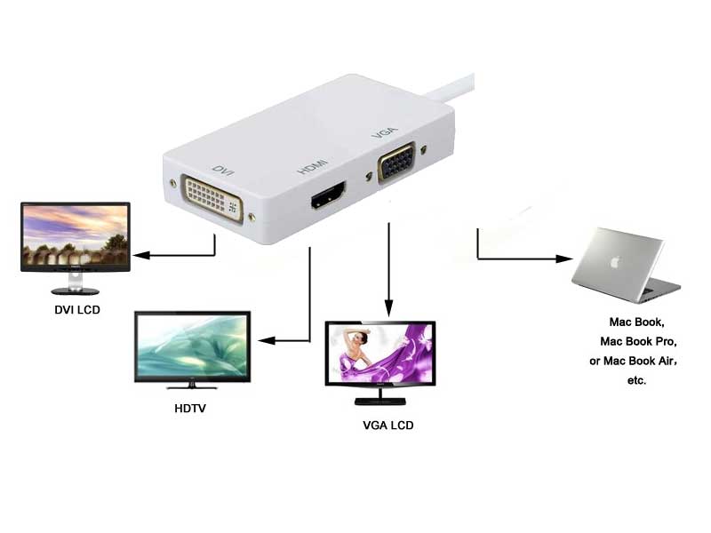 تبدیل دیسپلی پورت به DVI/HDMI/VGA