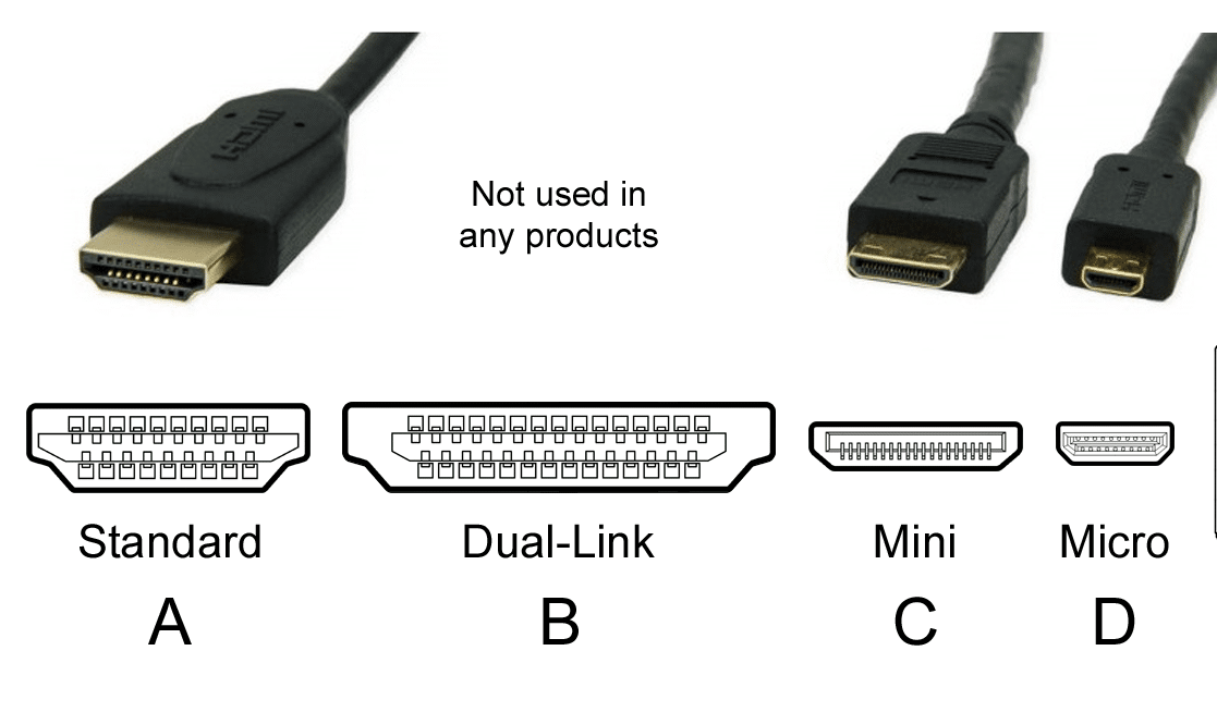 Какой порт hdmi. Разъем микро HDMI (D) - USB распиновка. Распайка кабеля HDMI на микро USB. Распайка кабеля DISPLAYPORT HDMI. Типы HDMI разъемов.