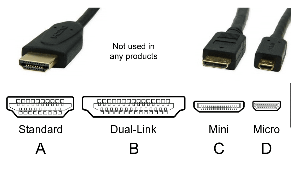انواع کانکتور HDMI