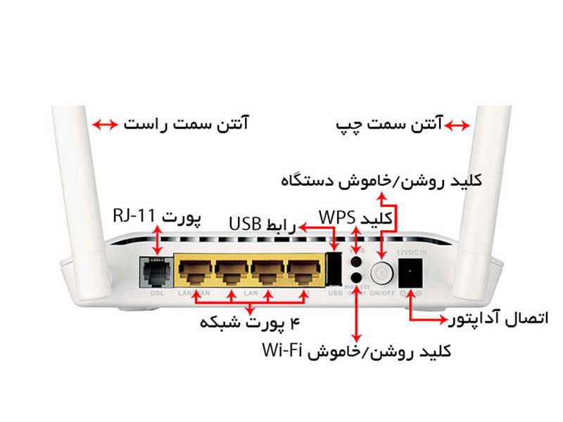 دکمه-های-پشتی-مودم-ADSL-Dlink-2750u