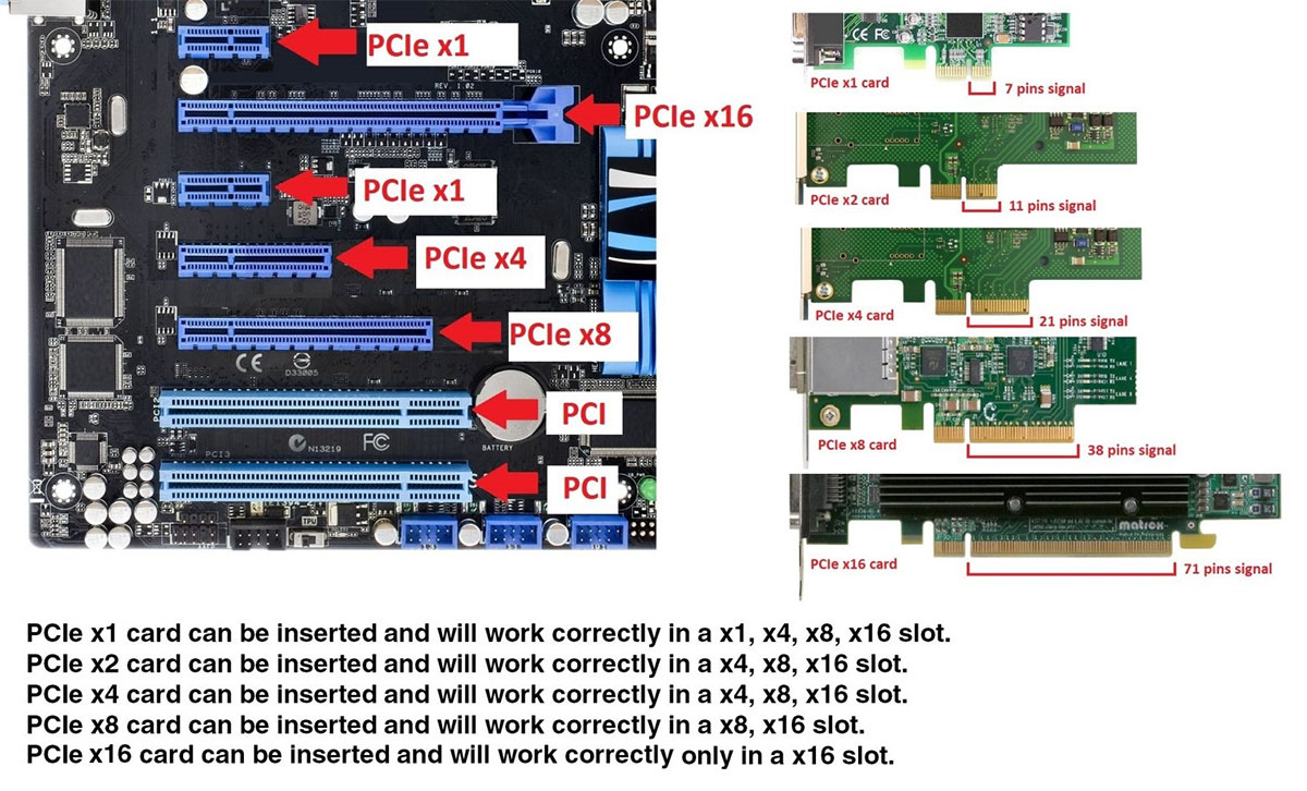 کارت-PCI-Express-یا-پی-سی-آی-اکسپرس